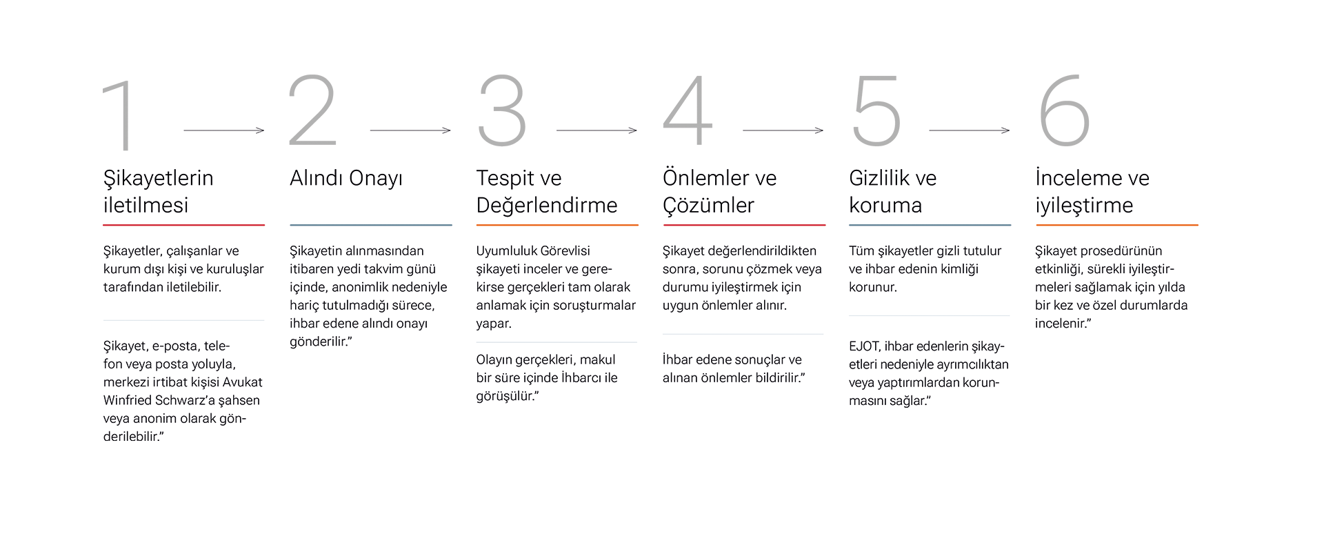 Uyumluluk ve İhbarcılar