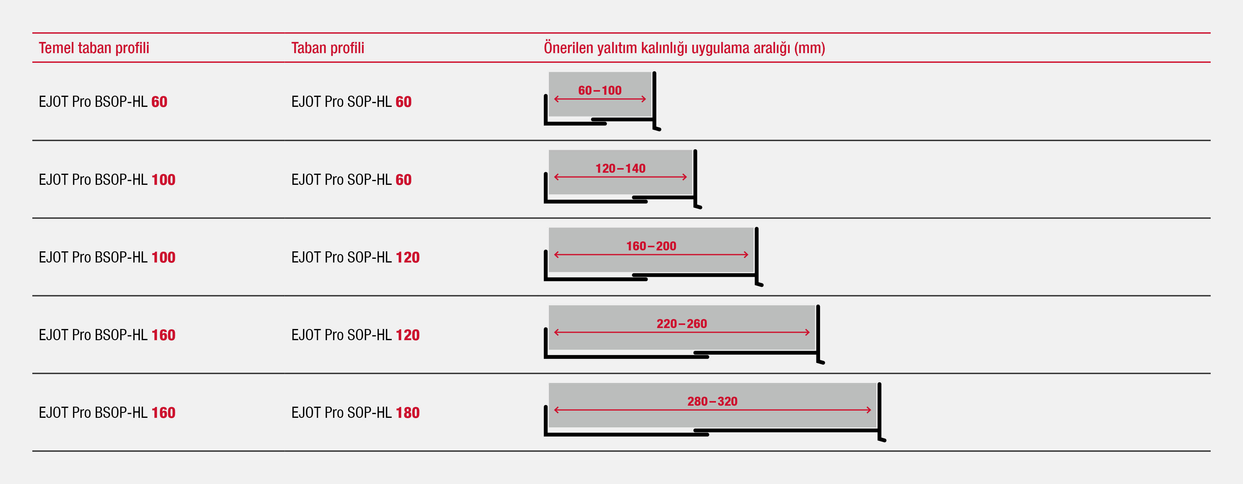 product-combination-BSOP-SOP-HL-1920x748_TR.jpg