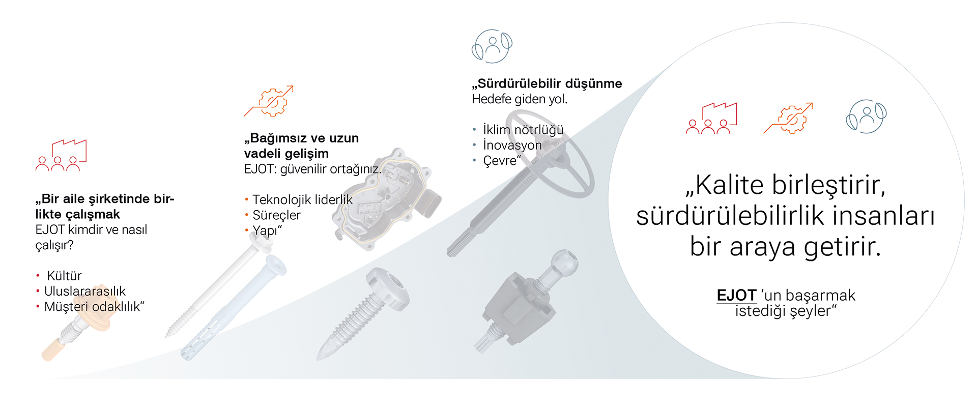 Sürdürülebilirlik vizyonu