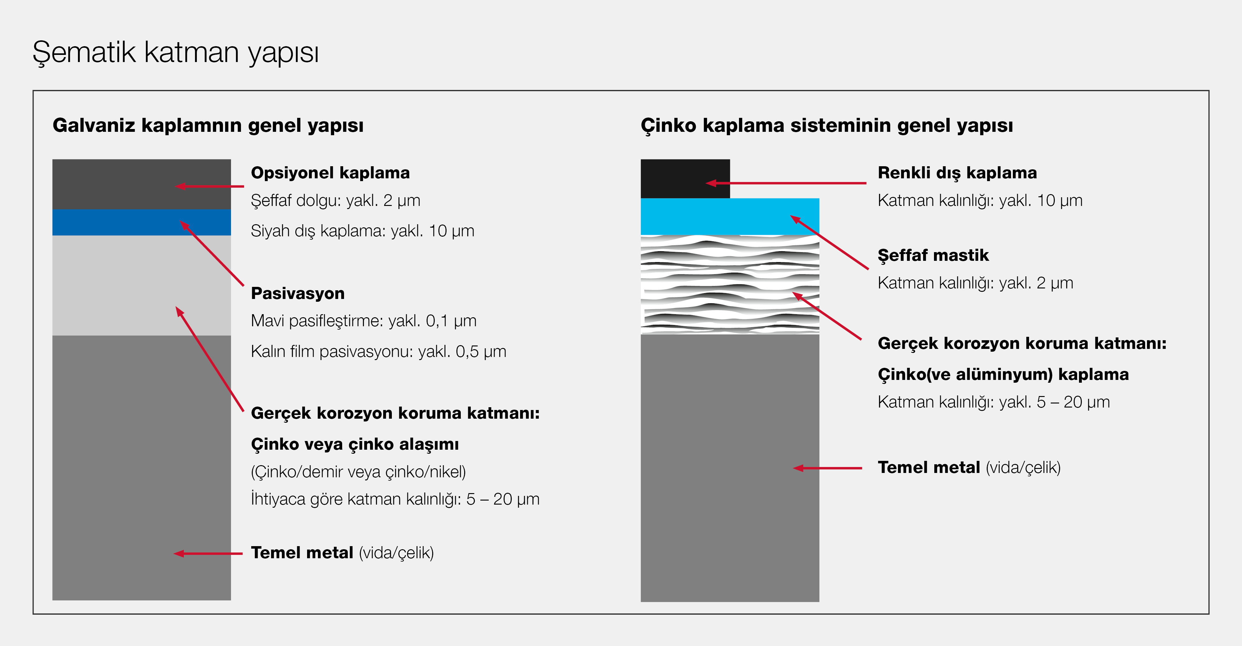 Galvaniz kaplamanın genel yapısı