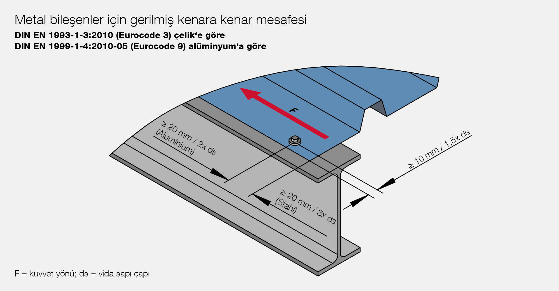 Metal bileşenler için gerilmiş kenara kenar mesafesi