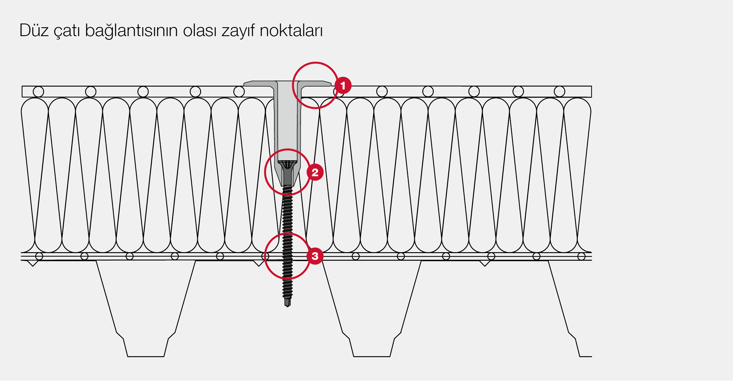 Flachdachratgeber-4-darstellung-schwachstellen-1920x1000px-türkisch.jpg