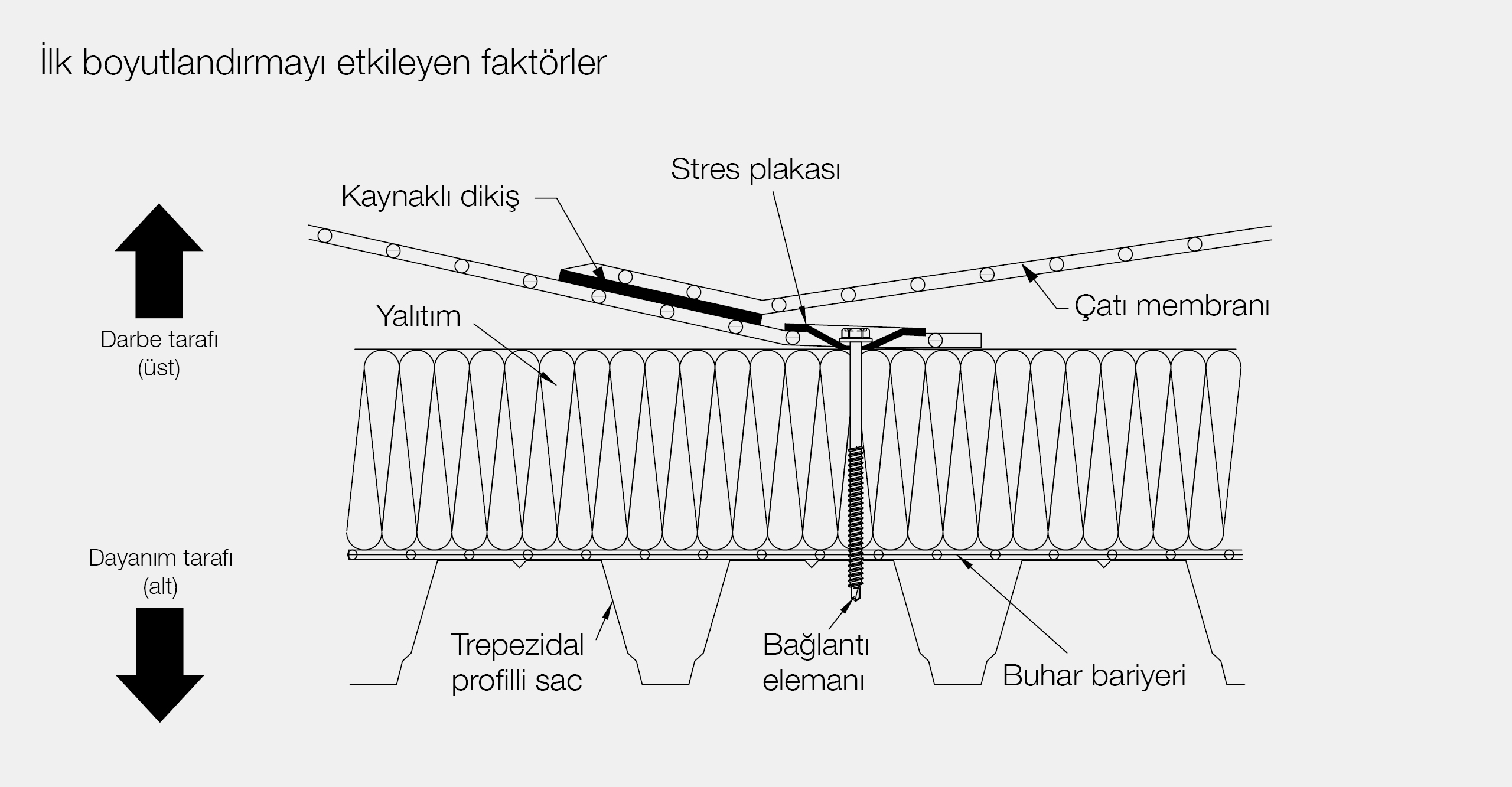 Flachdachratgeber-3-einflussfaktoren-1920x1000px-TR.jpg