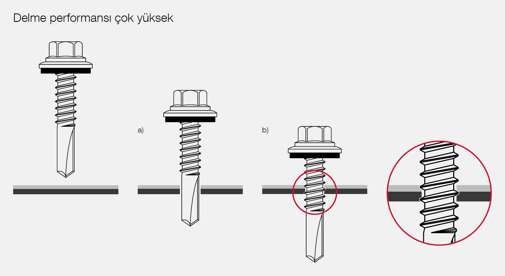 Delme performansı çok yüksek