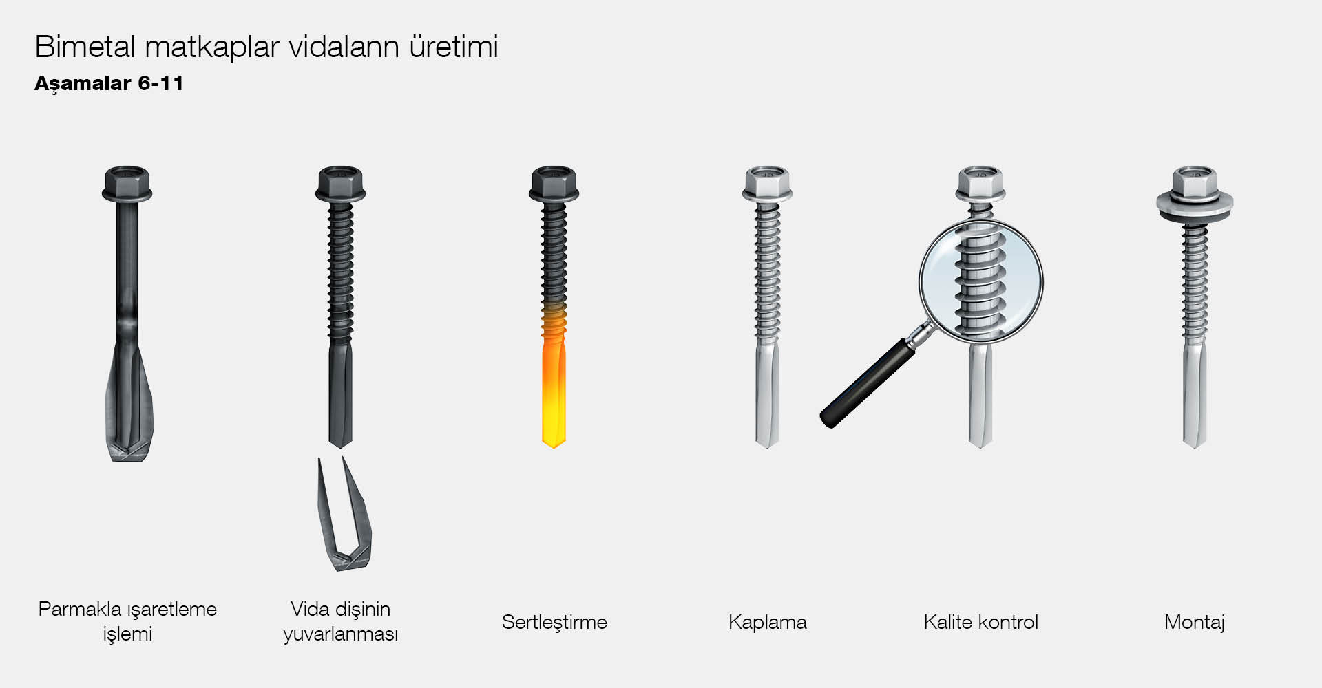 Bimetal matkap uçlu vidaların üretimi(6-11)