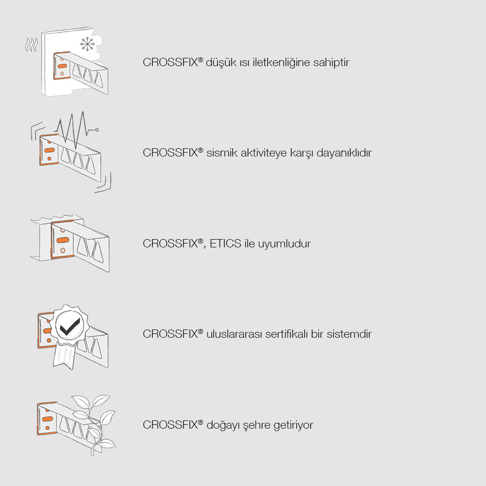 CROSSFIX® Facts II