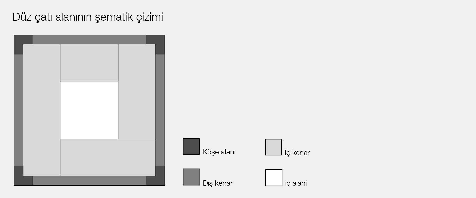 Düz çatı alanının şematik çizimi